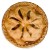 Recipes For Pie
