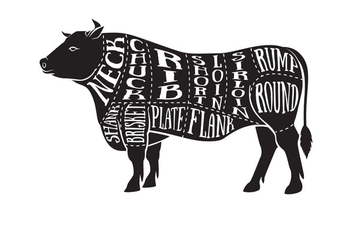 To Stimulate Your Kitchen Economy, Make the Most of Your Meat